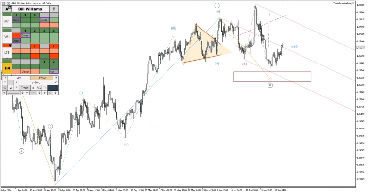 Обзор рынков по волнам Эллиотта на 19 - 21 июня. Биткоин, форекс, металлы, нефть, газ Обзор рынков по волнам Эллиотта на 19 - 21 июня. Биткоин, форекс, металлы, нефть, газ