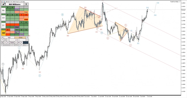 Обзор рынков по волнам Эллиотта. Падение Биткоина, треугольник по РТС Обзор рынков по волнам Эллиотта. Падение Биткоина, треугольник по РТС