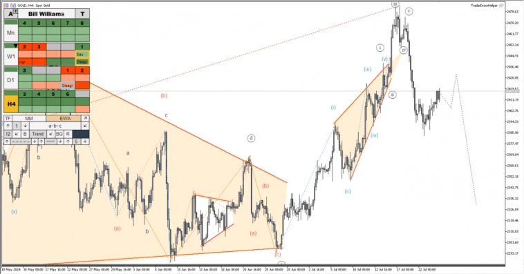 Обзор рынков по волнам Эллиотта. Продолжение коррекций по РТС и ММВБ Обзор рынков по волнам Эллиотта. Продолжение коррекций по РТС и ММВБ