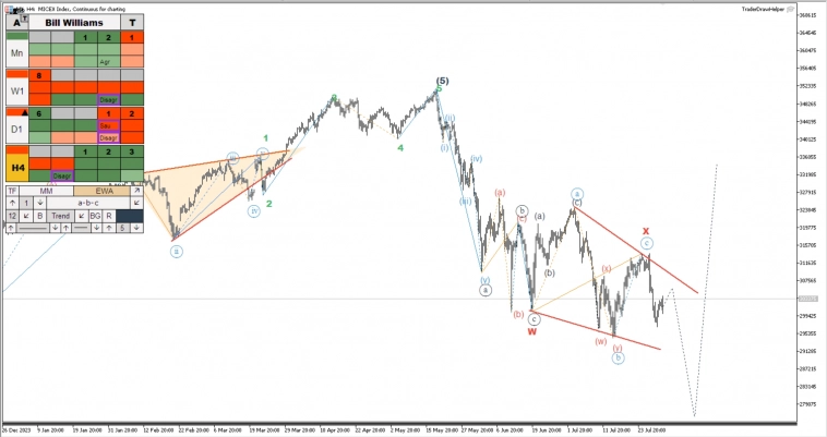 Очередной шорт серебра. Обзор рынков по волнам Эллиотта Очередной шорт серебра. Обзор рынков по волнам Эллиотта
