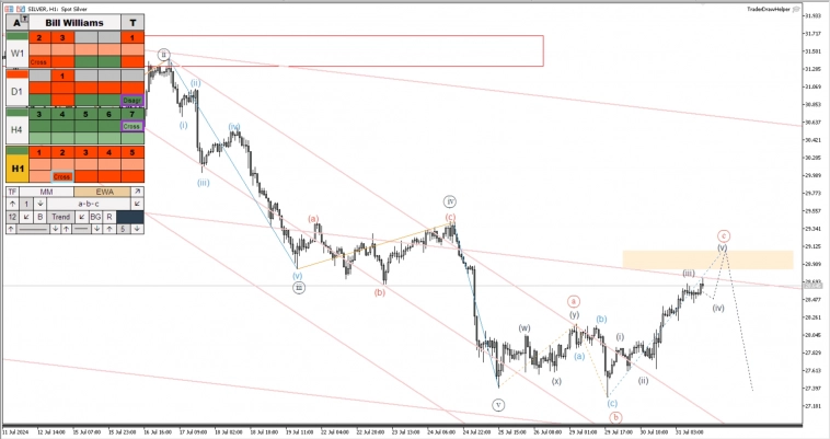 Очередной шорт серебра. Обзор рынков по волнам Эллиотта Очередной шорт серебра. Обзор рынков по волнам Эллиотта