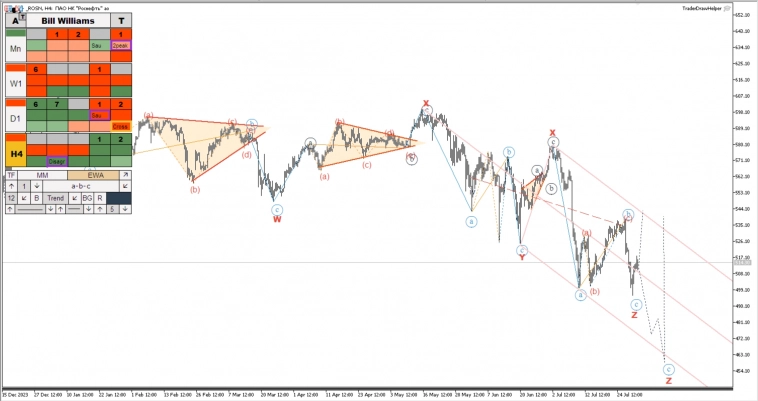 Очередной шорт серебра. Обзор рынков по волнам Эллиотта Очередной шорт серебра. Обзор рынков по волнам Эллиотта
