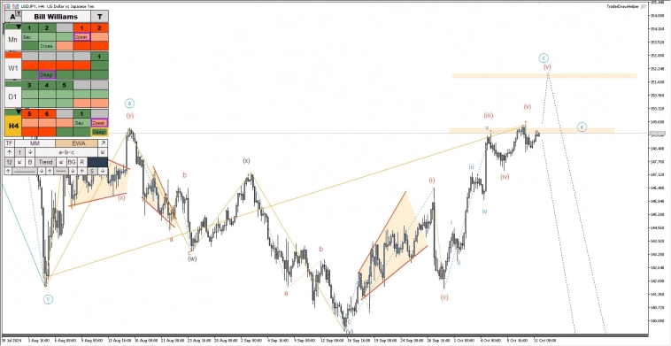 Обзор рынков по волнам Эллиотта. Российский рынок, форекс, крипта, сырьё, металлы Обзор рынков по волнам Эллиотта. Российский рынок, форекс, крипта, сырьё, металлы