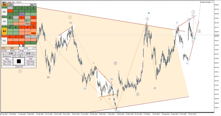 Криптовалюта, металлы, форекс, S&P. Обзор рынков по волнам Эллиотта Криптовалюта, металлы, форекс, S&P. Обзор рынков по волнам Эллиотта