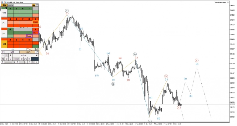 Биткоин, S&P, Нефть, Газ, Металлы, ММВБ. Обзор рынков по волнам Эллиотта Биткоин, S&P, Нефть, Газ, Металлы, ММВБ. Обзор рынков по волнам Эллиотта