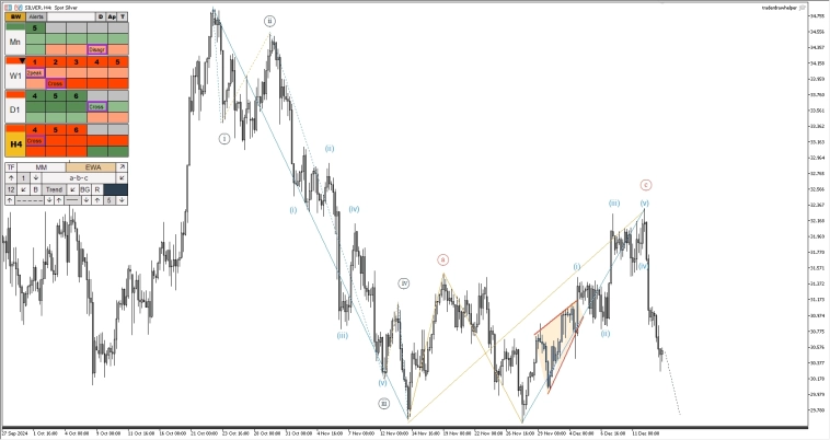 Падение нефти и металлов. Обзор рынков по волнам Эллиотта Падение нефти и металлов. Обзор рынков по волнам Эллиотта
