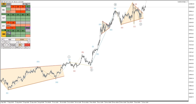 Падение нефти и металлов. Обзор рынков по волнам Эллиотта Падение нефти и металлов. Обзор рынков по волнам Эллиотта