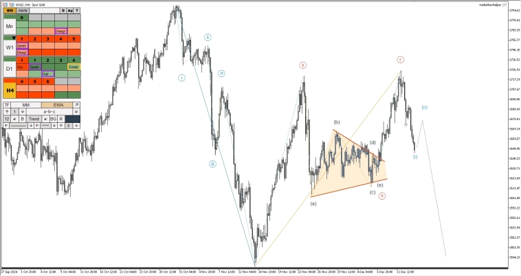 Падение нефти и металлов. Обзор рынков по волнам Эллиотта Падение нефти и металлов. Обзор рынков по волнам Эллиотта