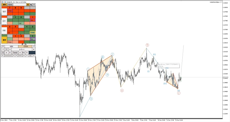 Падение нефти и металлов. Обзор рынков по волнам Эллиотта Падение нефти и металлов. Обзор рынков по волнам Эллиотта