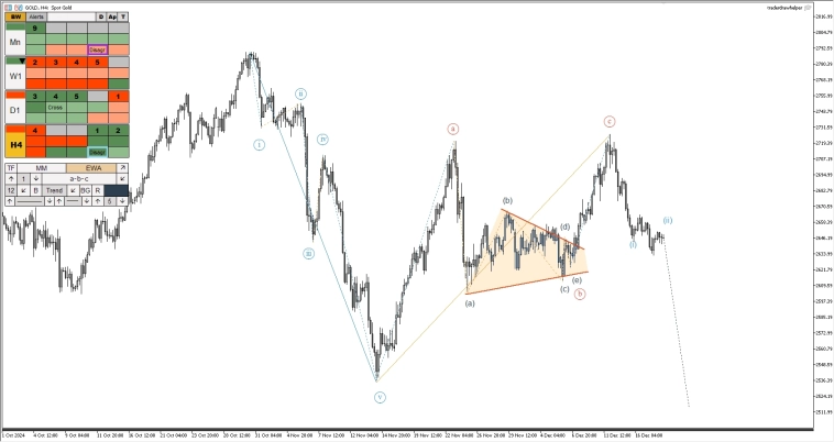 Криптовалюта, сырьё, металлы, форекс. Промежуточный обзор рынков Криптовалюта, сырьё, металлы, форекс. Промежуточный обзор рынков