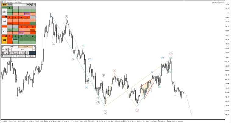 Криптовалюта, сырьё, металлы, форекс. Промежуточный обзор рынков Криптовалюта, сырьё, металлы, форекс. Промежуточный обзор рынков