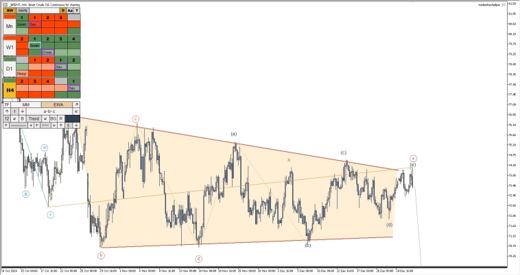Форекс, металлы, нефть, S&P, криптовалюта. Обзор рынков по волнам Эллиотта Форекс, металлы, нефть, S&P, криптовалюта. Обзор рынков по волнам Эллиотта