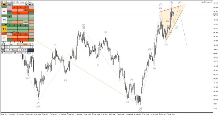 Форекс, металлы, нефть, S&P, криптовалюта. Обзор рынков по волнам Эллиотта Форекс, металлы, нефть, S&P, криптовалюта. Обзор рынков по волнам Эллиотта