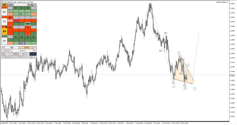 Форекс, металлы, нефть, S&P, криптовалюта. Обзор рынков по волнам Эллиотта Форекс, металлы, нефть, S&P, криптовалюта. Обзор рынков по волнам Эллиотта