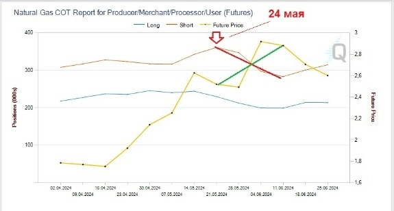 240701.Газ.Нефть.Золото. 240701.Газ.Нефть.Золото.