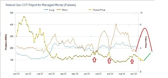 240701.Газ.Нефть.Золото. 240701.Газ.Нефть.Золото.