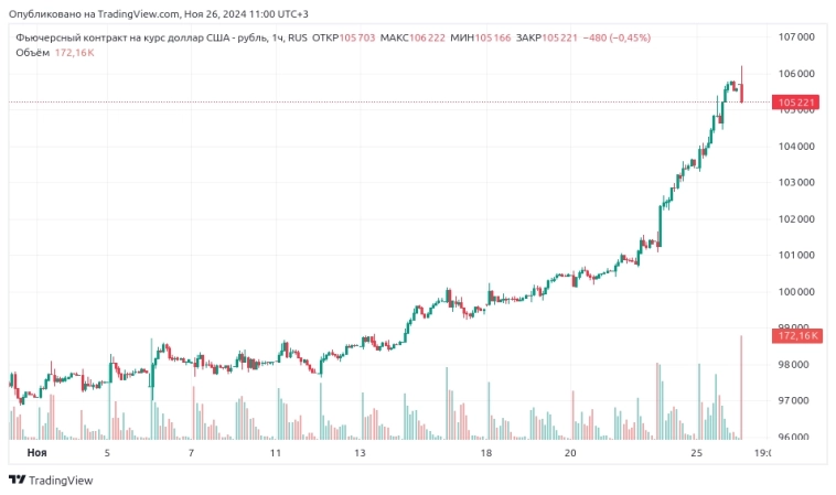 Хорошо-то как, Клава!
