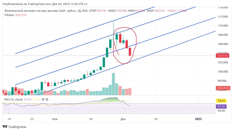 3 дескать метода?