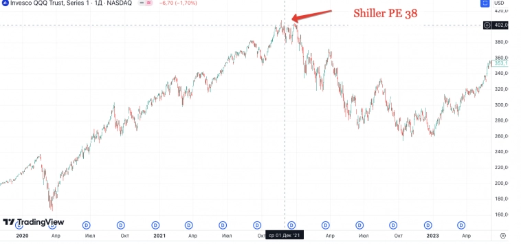 Шиллер PE и предсказаний апокалипсиса