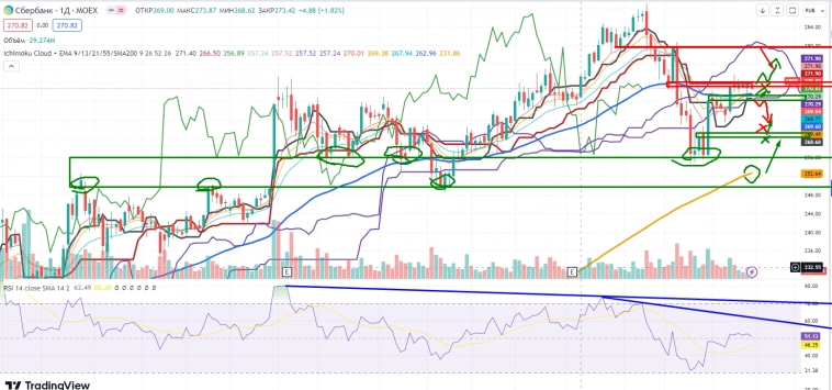 Про рынок 03,01