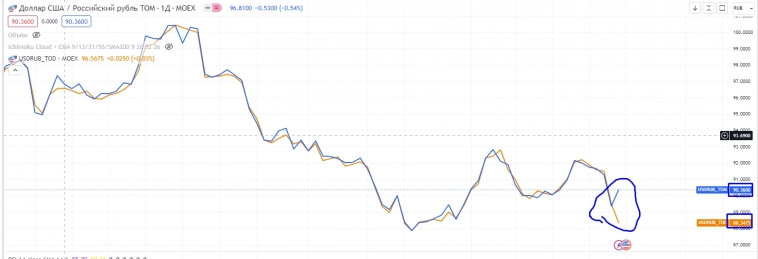 Про рынок 03,01