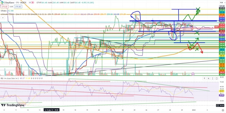 Про рынок 03,01