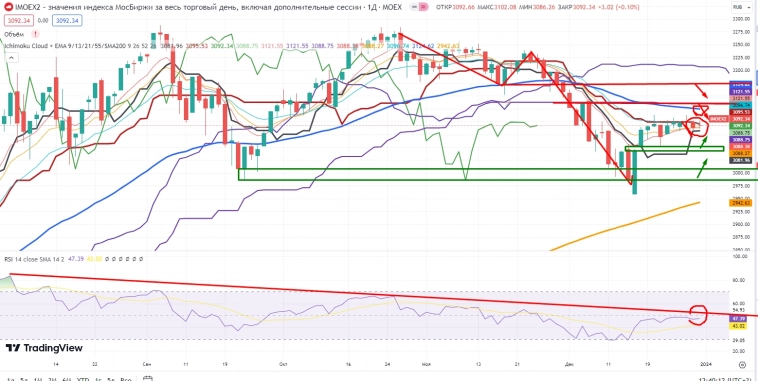 Про рынок 03,01