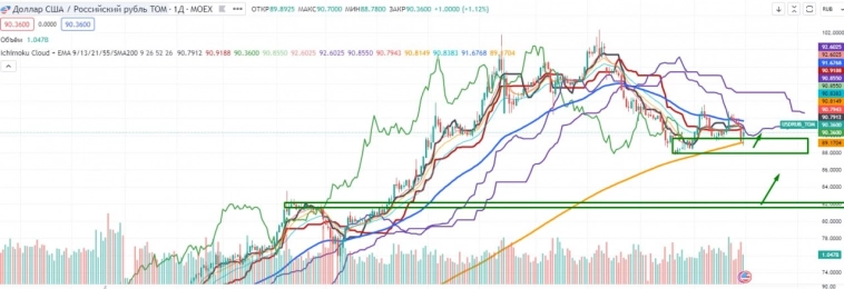 Про рынок 03,01