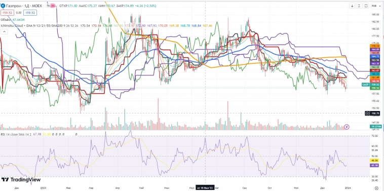 Про рынок 03,01