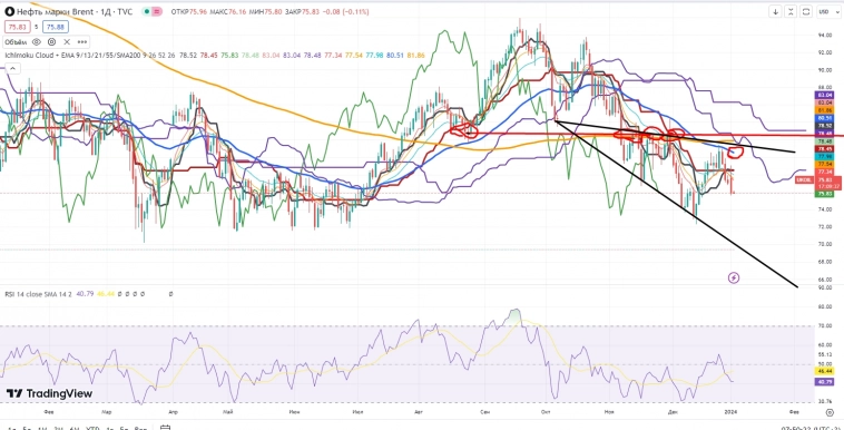 Про рынок 03,01