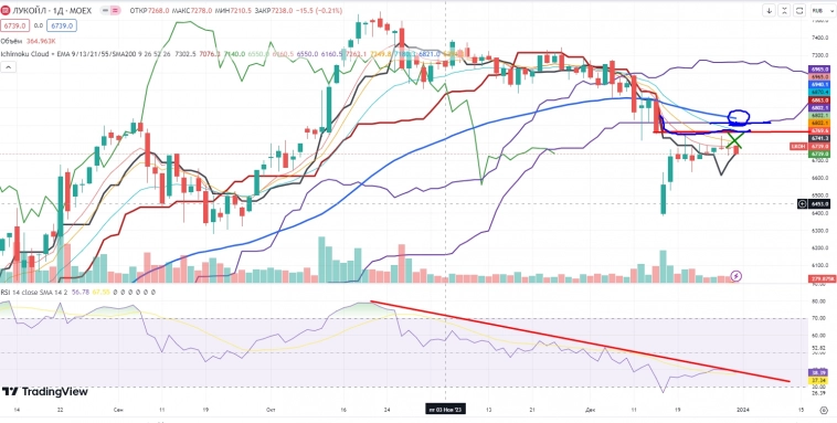 Про рынок 03,01