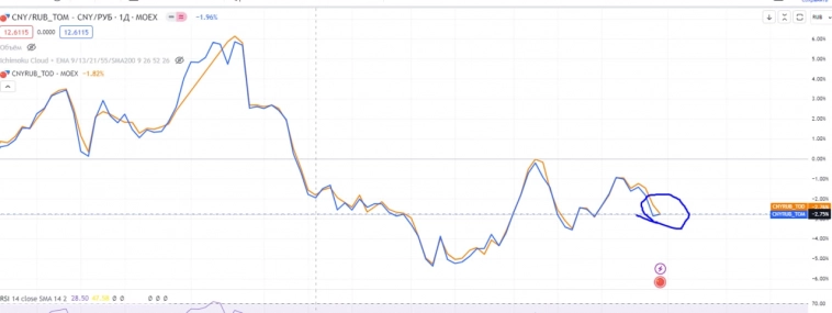 Про рынок 03,01