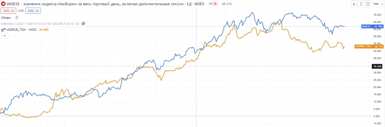 Про рынок 03,01