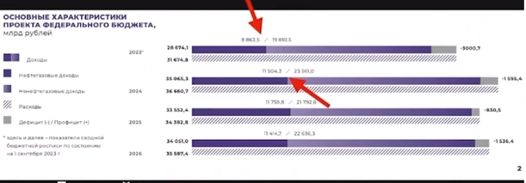 Про рынок 03,01