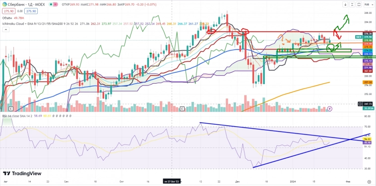 Про рынок 24.01