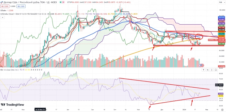 Про рынок 24.01