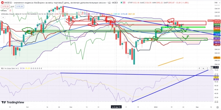 Про рынок 24.01