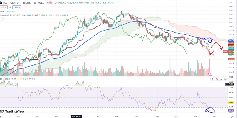 Про рынок 26,02