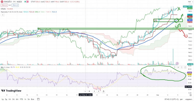 Про рынок 05.03