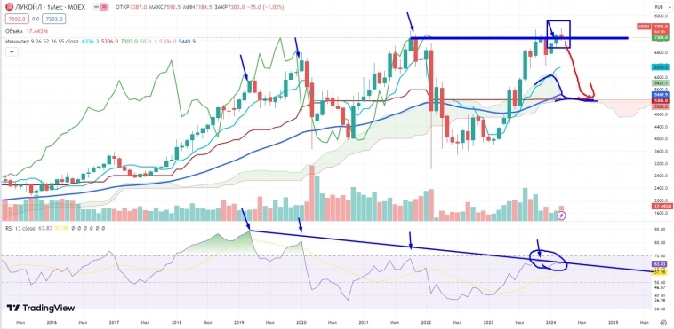 Про рынок 25,03
