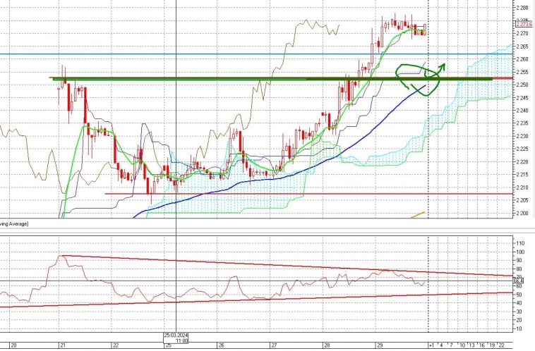 Про рынок 01,04