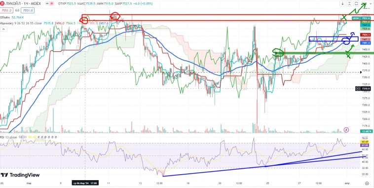 Про рынок 01,04