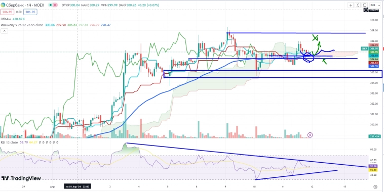 Про рынок 12,04