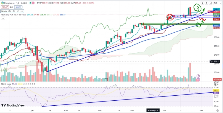 Про рынок 30,04