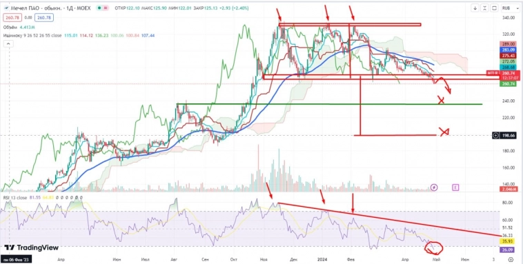 Про рынок 30,04