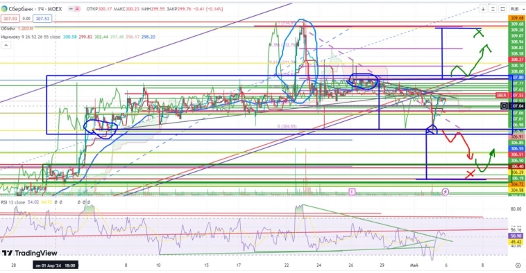 Про рынок 06,05