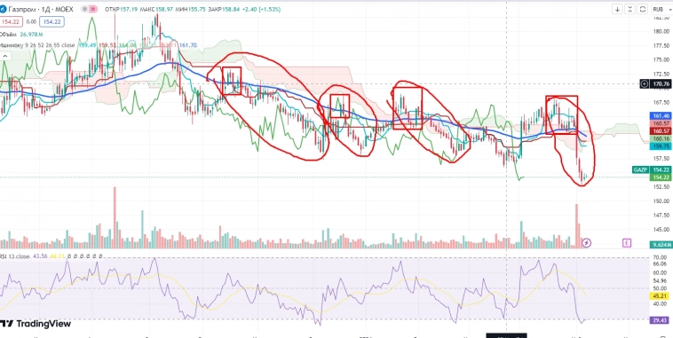 Про рынок 10,05