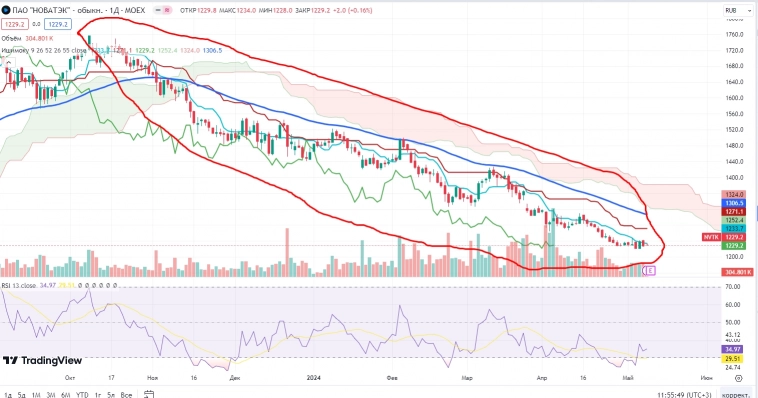 Про рынок 13,05