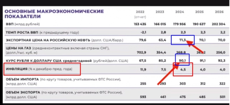 Про рынок 20,05 Про рынок 20,05