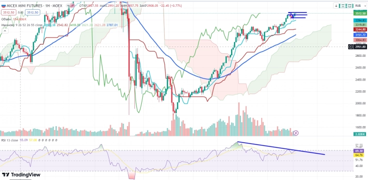 Про рынок 20,05 Про рынок 20,05